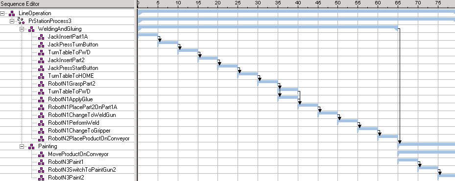 10 KAPITOLA 2. SIMULACE A ŘÍZENÍ VÝROBNÍ LINKY Obrázek 2.5: Sled operací linky 2.