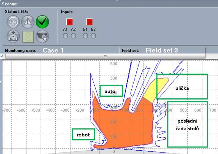 3.2. BEZPEČNOST 33 Skenovací zóny je možné nastavit v záložce Field sets. Každé pole se skládá z ochranné a varovné zóny a může být použité ve více monitorovacích případech.