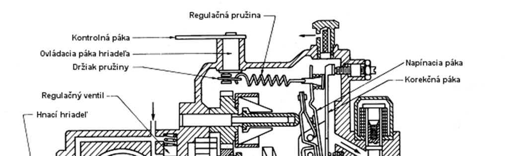 6.1 Vstřikovací čerpadla Nejpoužívanějším typem vstřikovacích čerpadel jsou pístková čerpadla. Tato čerpadla jsou podobně jako ventily poháněny vačkovým hřídelem. 6.1.1 Typy pístkových vstřikovacích čerpadel Typickým zástupcem vstřikovacích čerpadel jsou čerpadla s vlastním pohonem.