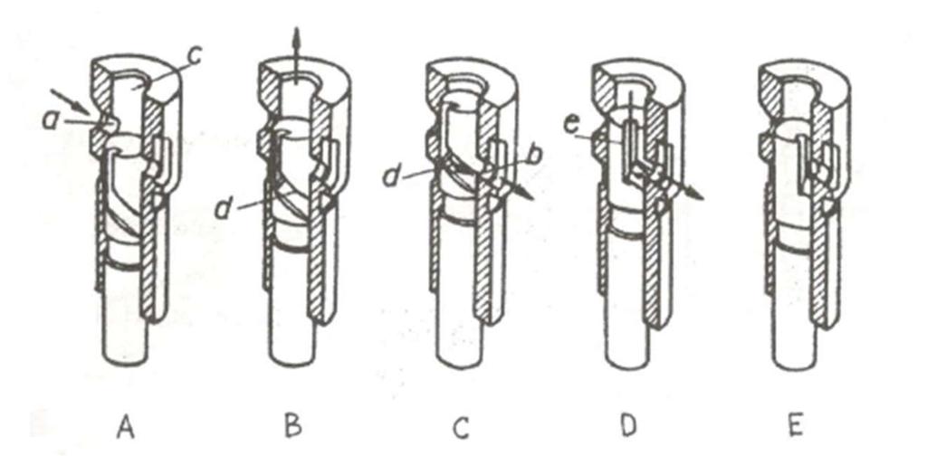 17) [9] Obrázek 17: Natáčení pístku pomocí regulační tyče [9] 6.2 