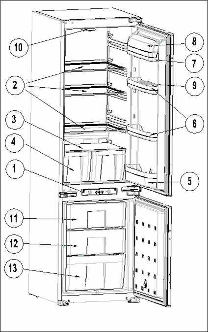 Popis spotřebiče 1. Ovládací panel 10. Světlo chladničky a jeho kryt 2. Poličky v chladničce 11. Přihrádka s víkem v mrazničce 3. Polička 12. Prostřední zásuvka v mrazničce 4.