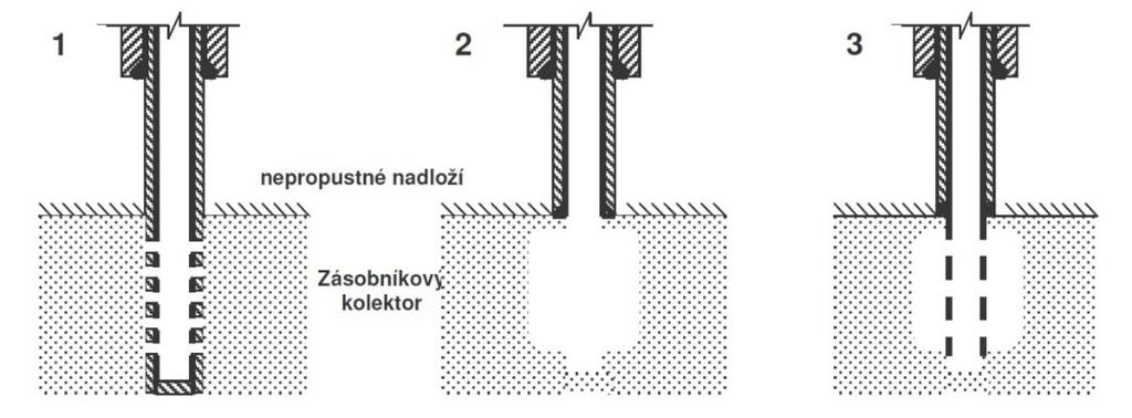 Obrázek 18: Souprava Coiled Tubing celkový pohled (Ing.