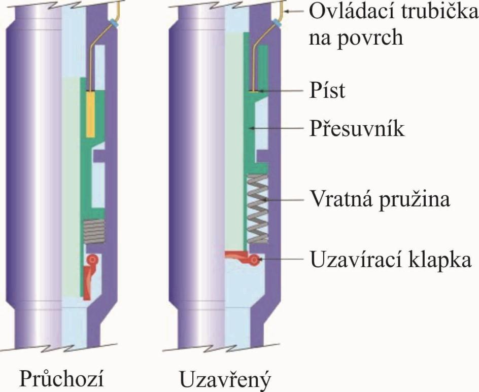 Cílem této novely bylo mimo jiné: Novelizovat téměř 13 let nezměněnou stávající vyhlášku, Zajistit vyšší ochranu životního prostředí, Zajistit vyšší bezpečnost a ochranu zdraví při práci a bezpečnost