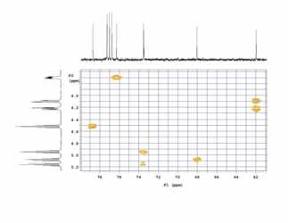 2D NMR