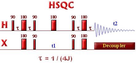 NMR pulsní sekvence HSQC
