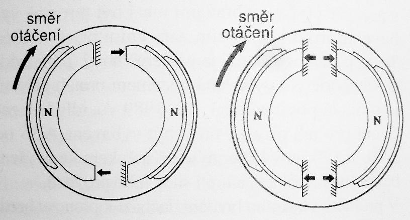 druhů bubnových brzd Simplex jedna čelist je náběžná, druhá úběžná.