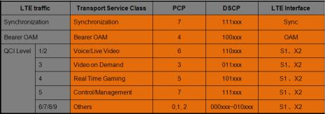 Loopback or Bi-Directional (Dual Test Set) Commercial