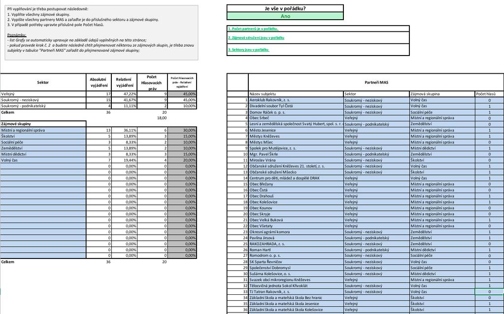 Předsedkyně Programového výboru MAS Rakovnicko po kontrole usnášení schopnosti potvrdila, že Plénum MAS Rakovnicko je usnášení-schopné a zahájila