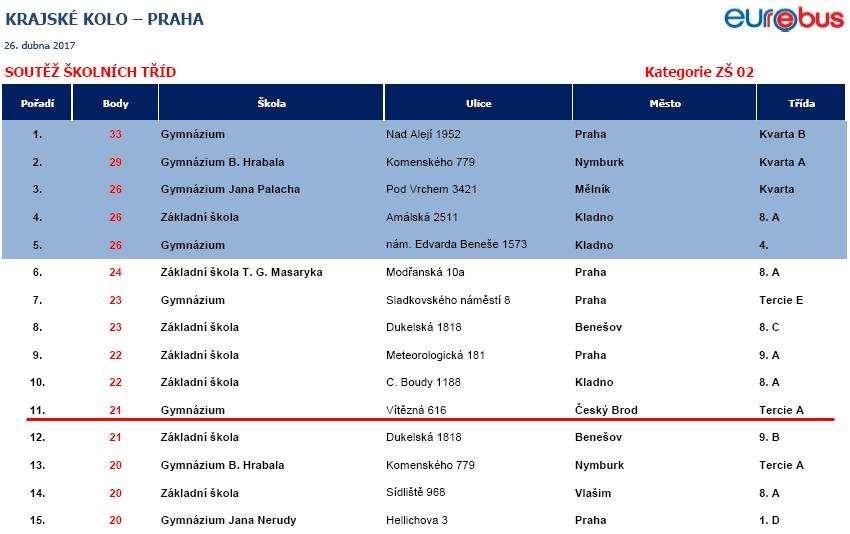 Strana 93