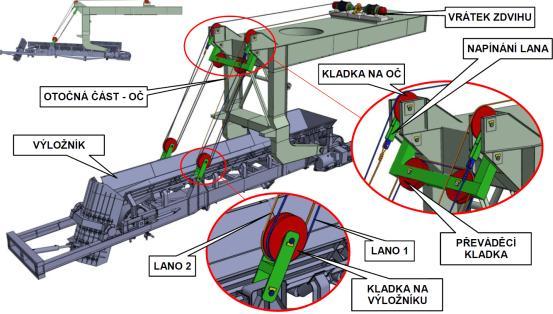 potřebná tažná síla v laně a tím pádem i v místě náběhu na buben. Schéma uspořádání této varianty je včetně popisu hlavních částí zobrazeno na obr.