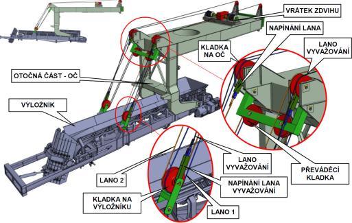 VARIANTA 4 - LANOVÝ SYSTÉM S VYVAŽOVÁNÍM Tato varianta má velmi podobné uspořádání jako varianta zdvihu lanovým systémem s elektromotorem a převodovkou.