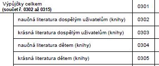 III. Výpůjčky 0302 0305 výpůjčky: pokud se na průkazku dospělého čtenáře půjčí dětská beletrie a nebo dětská naučná literatura, systém to vyhodnotí tak, že se jedná o výpůjčku krásné nebo naučné