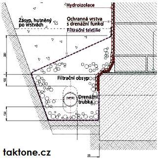 TĚSNÍCÍ ZÁTKY Z VODOTĚSNÉHO BETONU / SNÍŽENÁ PEVNOST BETONU / VLOŽKY ZE SYNTETICKÝCH PRYSKYŘIC / NÁTĚRY, VYZTUŽENÉ TMELY - SKLENĚNÁ VLÁKNA / NÁCHÁZÍ-LI SE ZÁKLAD V