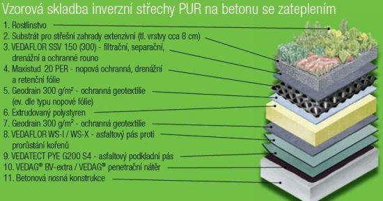 IZOLACE Z PLASTŮ A PRYŽÍ FOLIE Z MĚKČENÉHO PVC ISOFOL, NOVOPLAST FOLIE POLYETYLENOVÉ /PE/