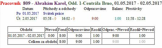 Opět v tabulce přehledu načipované docházky vidíme, že přesčas se již upravil na námi požadovanou 1 hodinu.