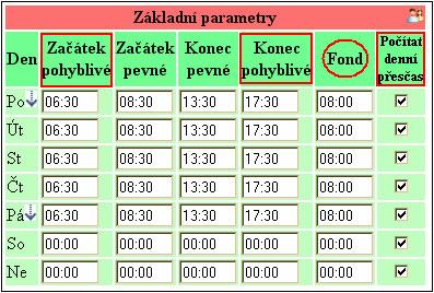 Uznávání délky přesčasu může být omezeno celou řadou nastavovacích položek.