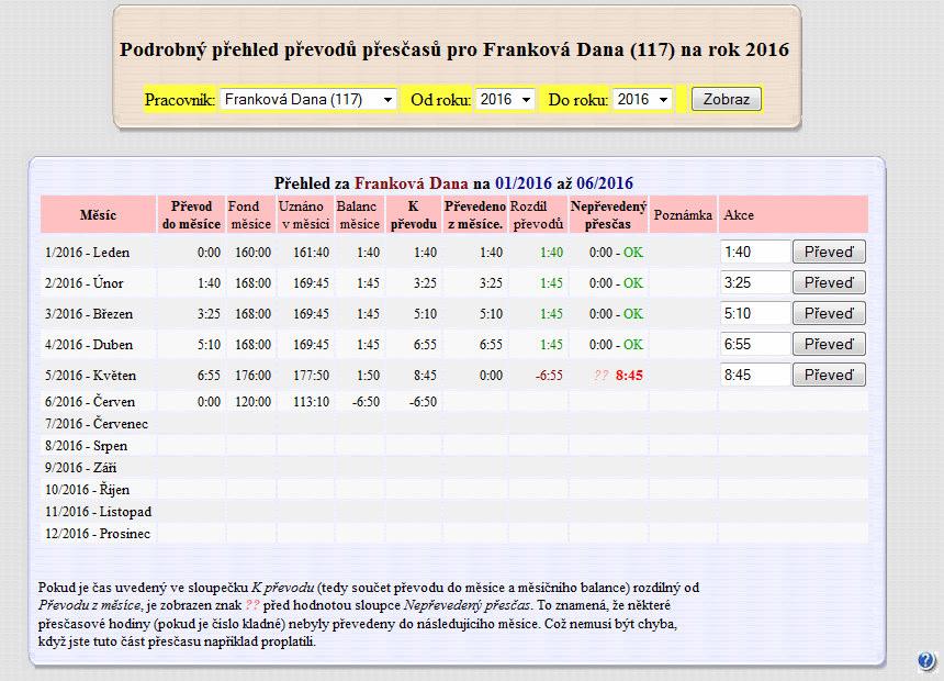 2. Poloautomatické převádění přesčasů: Přihlaste se do docházky jako administrátor a v menu Zaměstnanci / Prohlížení docházky klikněte na tlačítko Historie přesčasů.