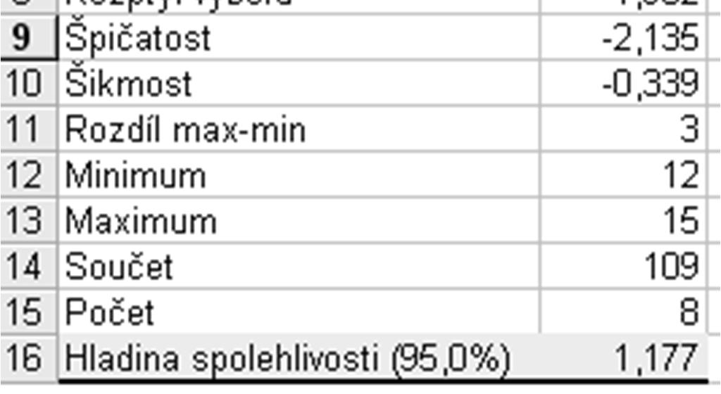 Excelu): dolní mez: 13,625-1,177=