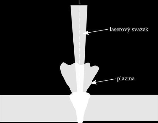 Absorpci ovlivňuje i teplota, jež je závislá na hodnotě intenzity laserového paprsku. Při překročení kritické intenzity hodnota absorpce kovu náhle vzroste, viz obr. 6.