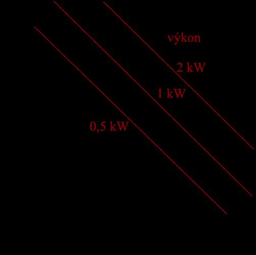 Takto vysoký tlak se používá kvůli překonání odporu povrchového napětí taveniny v celé hloubce řezu. Tavným laserovým řezáním lze dělit nejen kovy, jako jsou např.