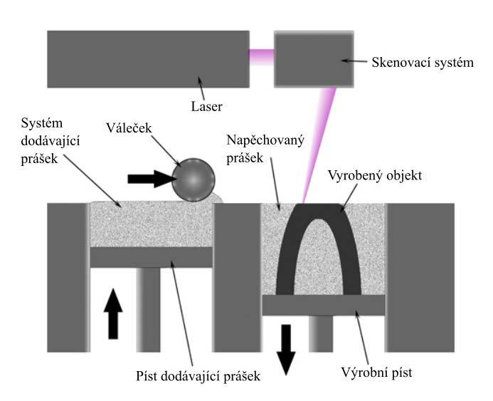 Metodu lze použít na různé povrchy: kovy, plast, sklo aj. Pojmem intravolumární glyptika se rozumí hloubkové (trojrozměrné) dekorování skla.