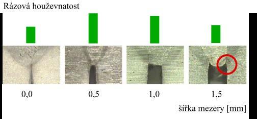 Velikost svařovací mezery a její přesnost je důležitý parametr, zvláště u menších průměrů svazku.