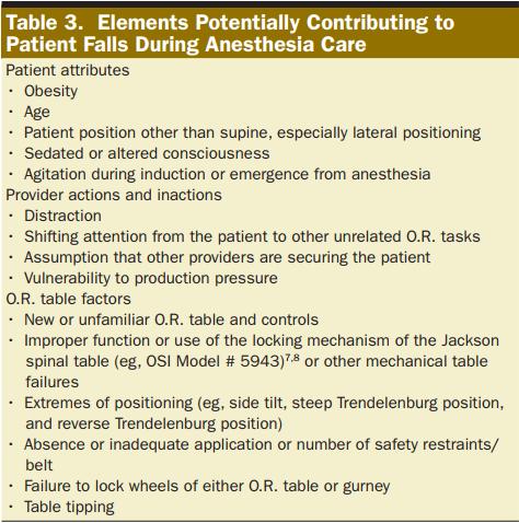 Ad 1) Zabezpečení pacienta na operačním stole A)