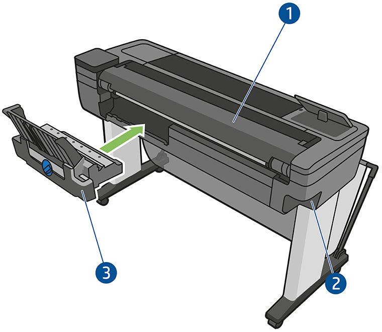 Tiskárna HP DesignJet T730 pohled zezadu Komunikace 1. Kryt role 2. Komunikační porty 3.