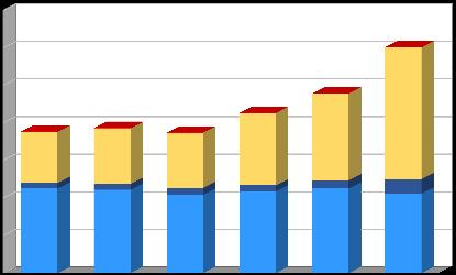 Produkce [t/rok] Plán odpadového hospodářství duben 2017 Graf č.