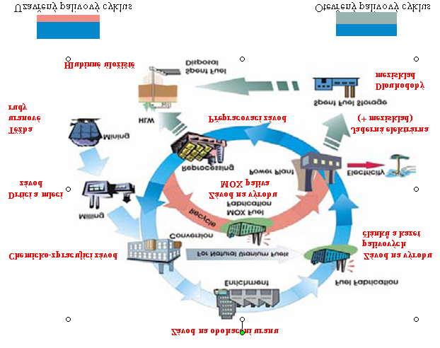 ENERGETICKÝ ÚSTAV Odbor energetického inženýrství 2.1.