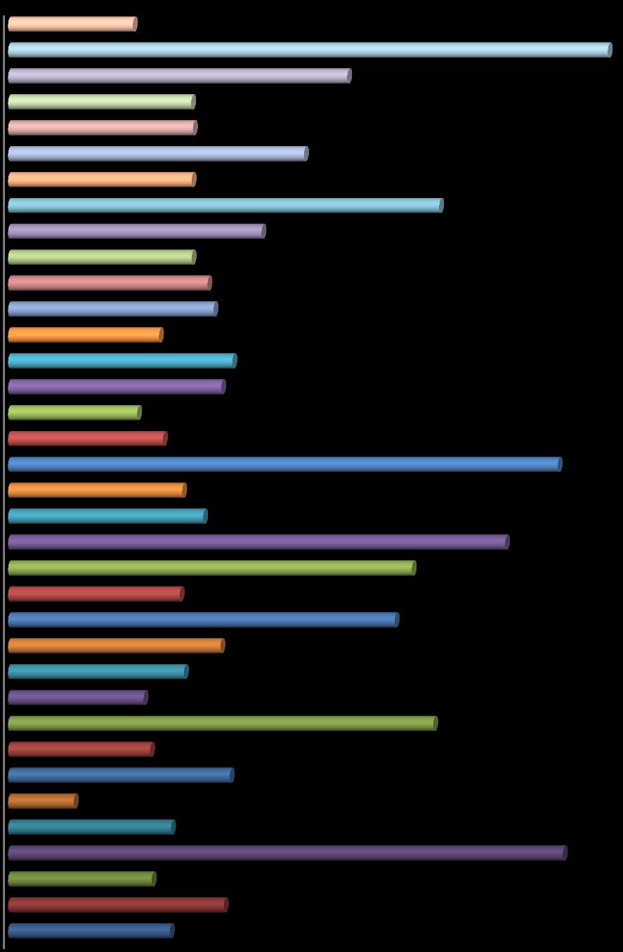 relativní zastoupení seniorské složky mezi 10% až 15% pozorujeme v obcích Nový Malín, Hraběšice a Kopřivná a Šlégov.