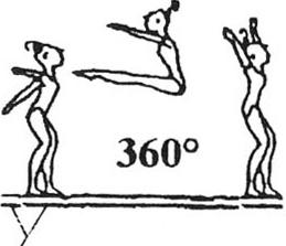 90 a přednožením roznožmo (obě nohy nad horizontálou) s doskokem na jednu nebo obě nohy 2.306 Dálkový skok s výměnou nohou a obr.