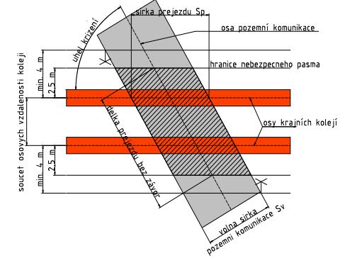 UTB ve Zlíně, Fakulta logistiky a krizového řízení 22