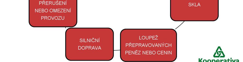 odpovědnosti