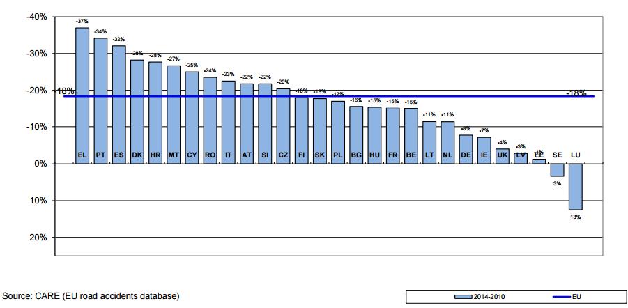 Všichni členové skupiny IRTAD mají neomezený přístup ke statistickému portálu OECD, který obsahuje data i metadata pro země spadající do IRTAD i vybrané země, které do této databáze nespadají.