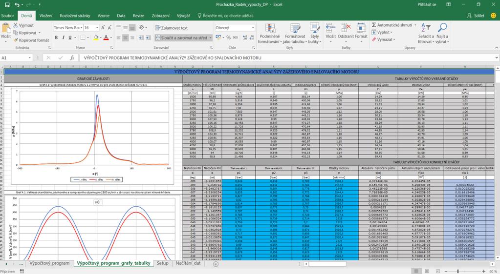 Obr.5.3: Ukázka grafů a tabulek výpočtového programu v softwaru Excel 5.