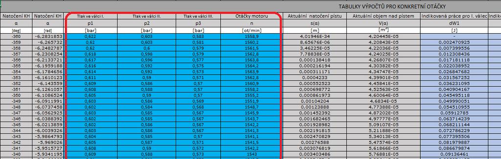 tabulky výpočtového programu pro zvolené otáčky motoru v kroku 1) použitím excel funkce KDYŽ(). Obr.5.