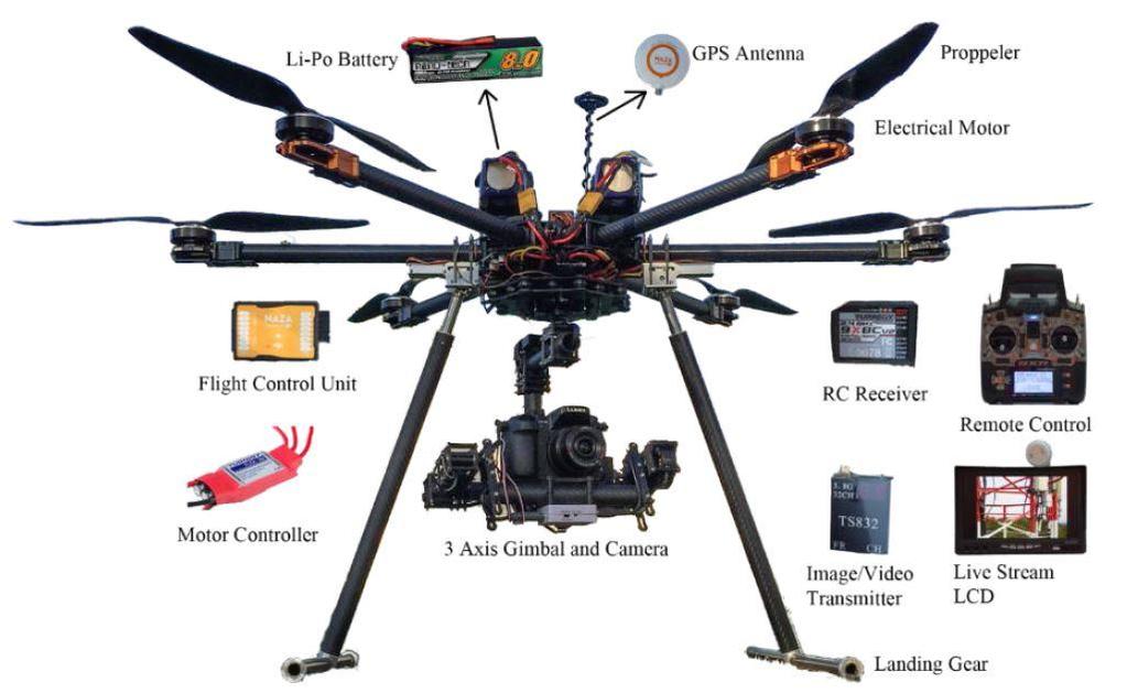 UAV Dělení létajících objektů: - Letadla s