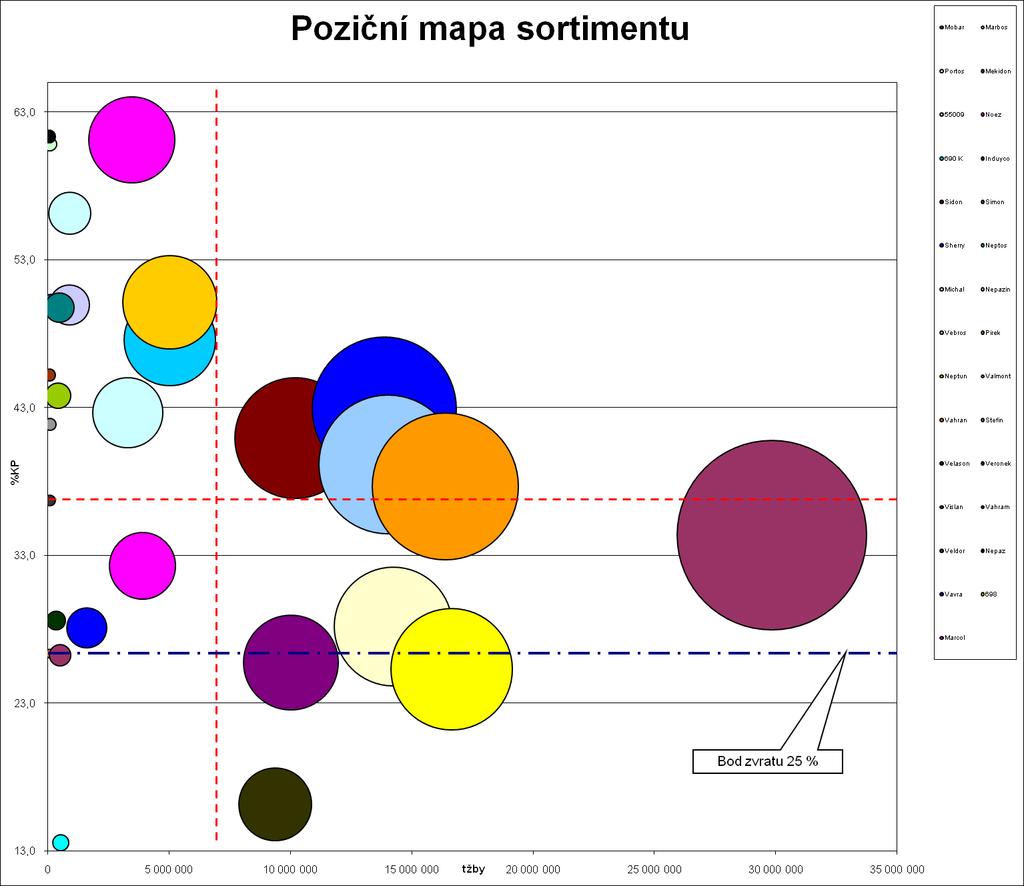 Ø KP Krycí příspěvek?