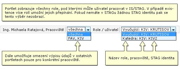 2.2.2 Nastavení přístupu Obrázek 2.1: Portlet Informace o uživateli je přítomen na všech stránkách záložky Moje výuka.