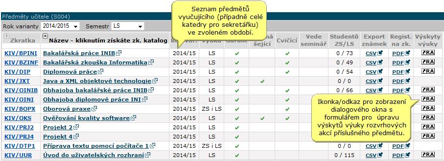 3.1.3 Výskyty výuky rozvrhových akcí předmětu Obrázek 3.6: Seznam předmětů vyučujícího. Po kliknutí na ikonku v sloupci 'Výskyty výuky' se zobrazí dialogové okno se seznamem RA daného předmětu.