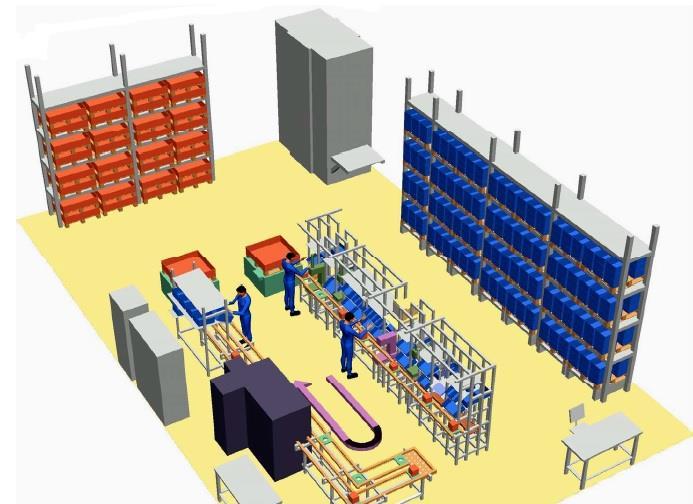 b) Štíhle výrobní procesy Výrobní pracoviště a linky jsou uspořádány tak, aby byly po směru hlavního toku materiálu a podporovali zásobování bez ztrát.