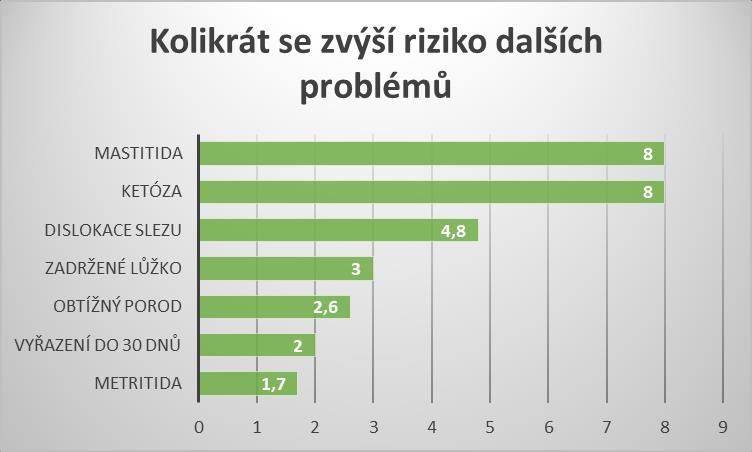 Jaké mohou být následky