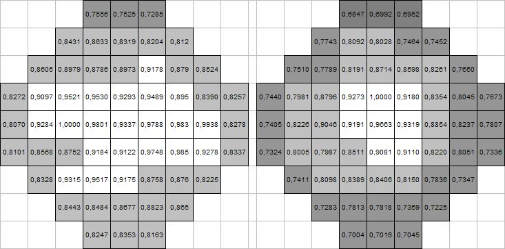 Obr. 24. Výsledky statistického srovnání tvrdosti jednotlivých segmentů v ploše polymerovaného tělíska.
