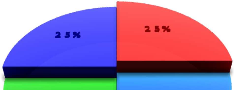 VICEROVINNE VYSECOVY GRAF To ukazuje na různé energetické kanály, které jsou měřeny.