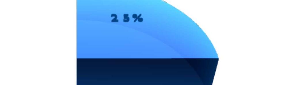 EMOCNI ENERGIE Zelená Rovina představuje emoční energii.