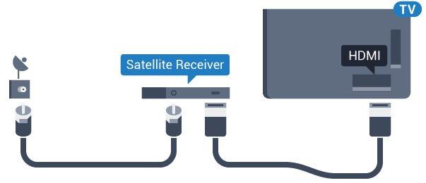 4.5 Satelitní přijímač Připojte kabel satelitní antény k satelitnímu přijímači. Kromě připojení antény přidejte kabel HDMI a připojte zařízení k televizoru.