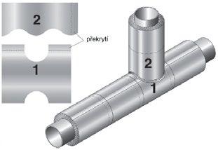 Aplikace na rouru / potrubí s kruhovým průřezem Odřízněte VentureClad v požadované délce (obvod roury) plus 75 mm přesahu navíc. Aplikujte další díly tak, aby překrývaly předchozí díly v délce 75 mm.