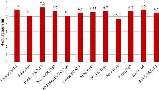TECHNICKÉ A PROVOZNÍ PARAMETRY JEDNOTLIVÝCH STROJŮ Tab.