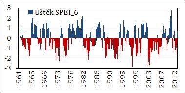 Fig. 4 Temporal evolution of dry and wet events quantified by the